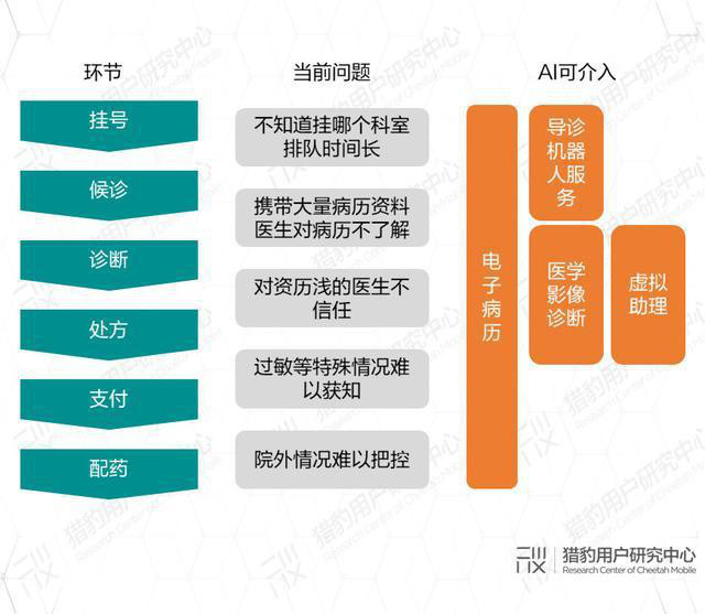 AI助力疫情防控，專利為其保駕護(hù)航！