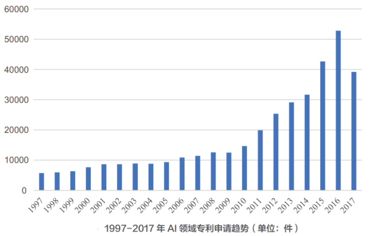 AI助力疫情防控，專利為其保駕護(hù)航！