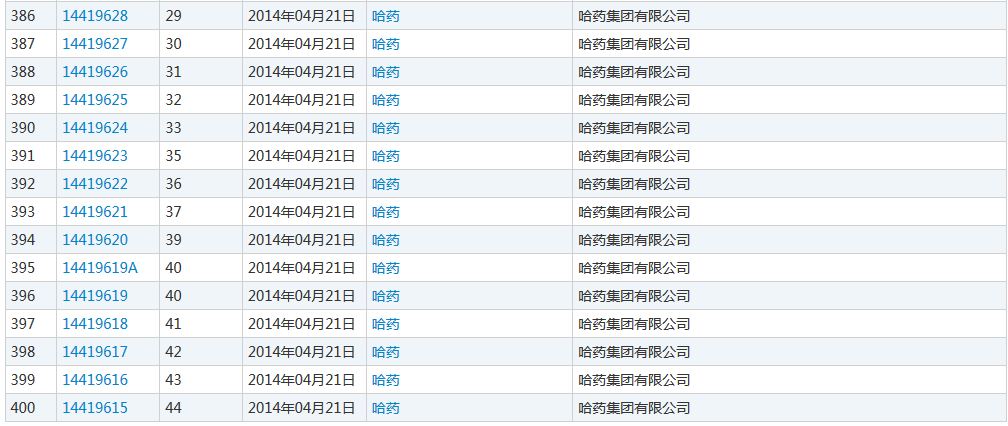 “哈藥” VS “哈總” 商標侵權(quán)案