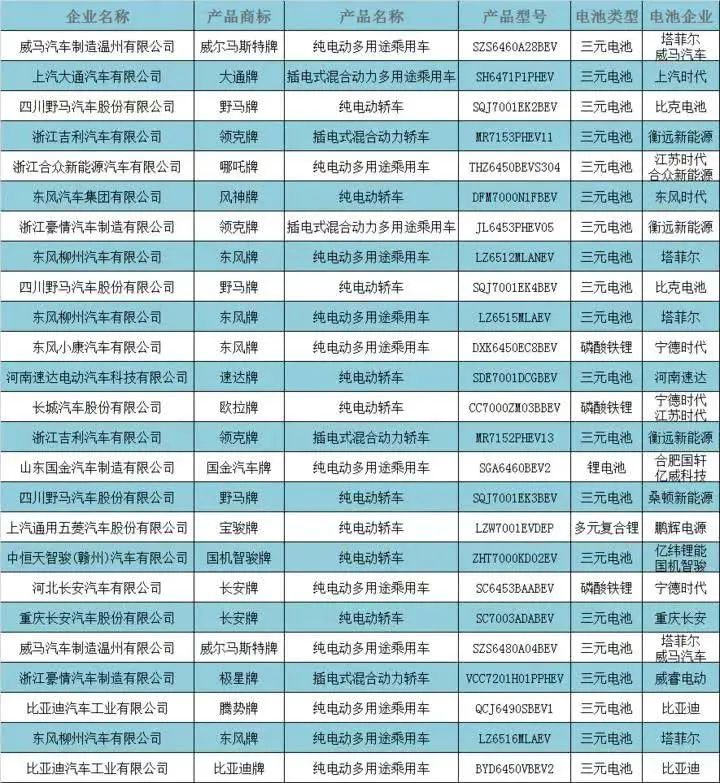 索賠1.2億元！新能源汽車電池迎來專利大戰(zhàn)