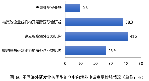 要點提煉！2019年中國專利調(diào)查報告分析