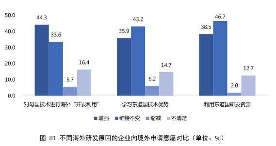 要點提煉！2019年中國專利調(diào)查報告分析