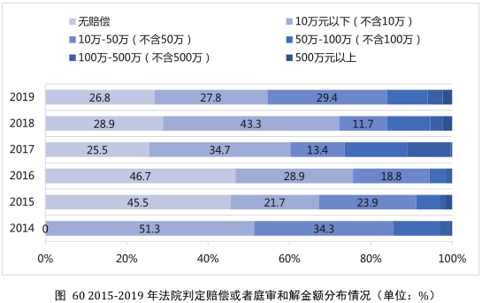 要點提煉！2019年中國專利調(diào)查報告分析