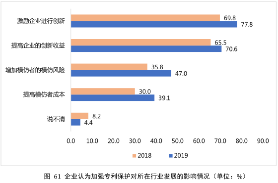 要點提煉！2019年中國專利調(diào)查報告分析