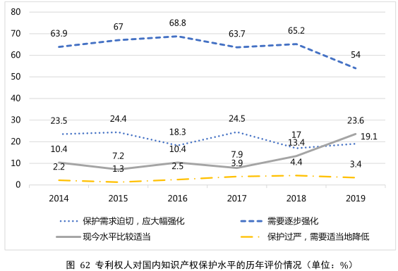 要點提煉！2019年中國專利調(diào)查報告分析