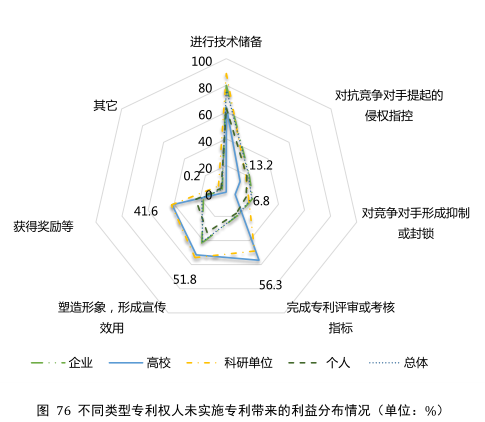 要點提煉！2019年中國專利調(diào)查報告分析