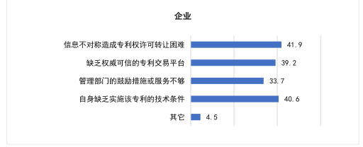 要點提煉！2019年中國專利調(diào)查報告分析