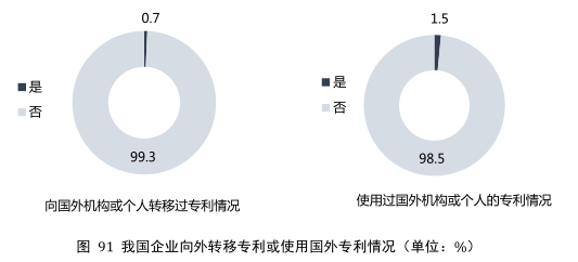 要點提煉！2019年中國專利調(diào)查報告分析