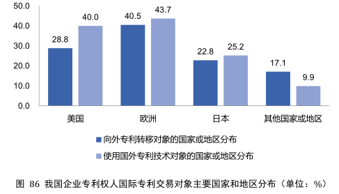 要點提煉！2019年中國專利調(diào)查報告分析