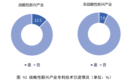 要點提煉！2019年中國專利調(diào)查報告分析