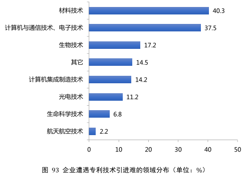 要點提煉！2019年中國專利調(diào)查報告分析