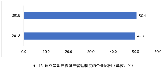 要點提煉！2019年中國專利調(diào)查報告分析