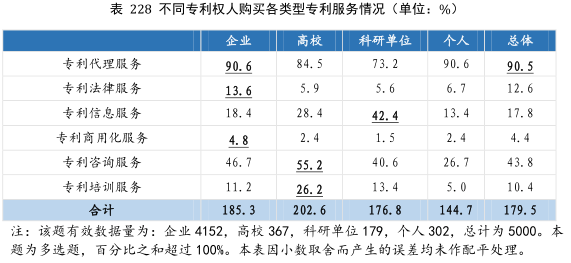 要點提煉！2019年中國專利調(diào)查報告分析