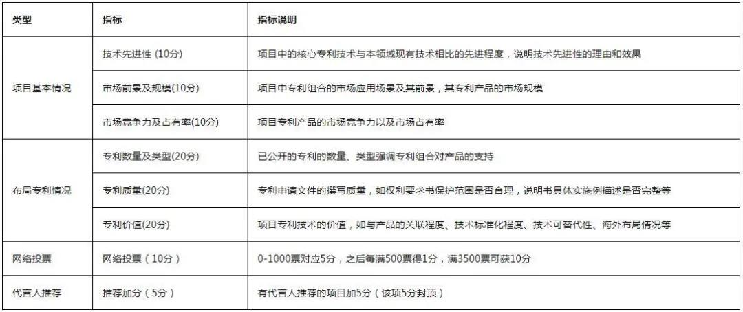 最新！《2020灣高賽攻略2.0版》在此！