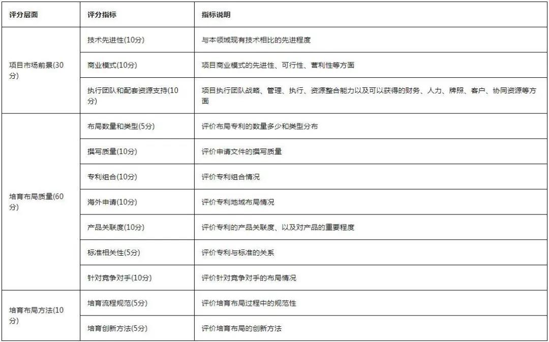 最新！《2020灣高賽攻略2.0版》在此！