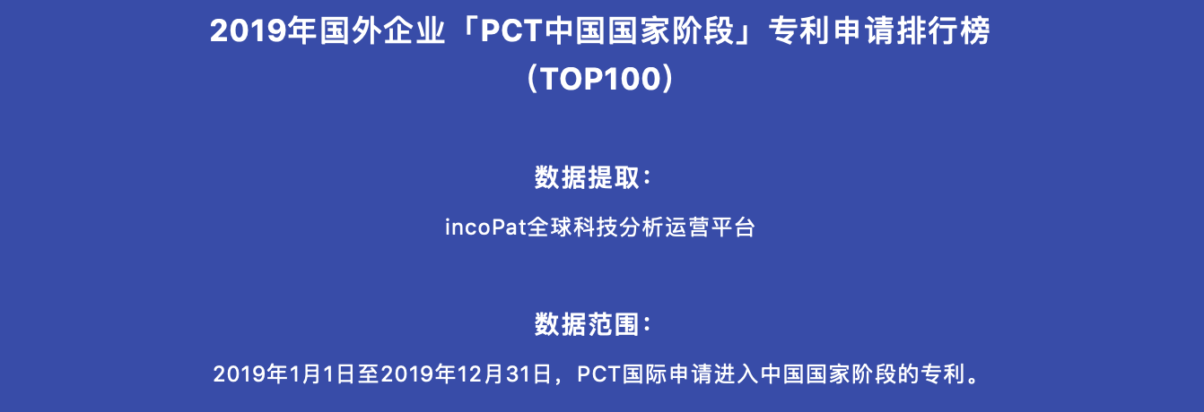 2019年國外企業(yè)「PCT中國國家階段」專利申請排行榜(TOP100)