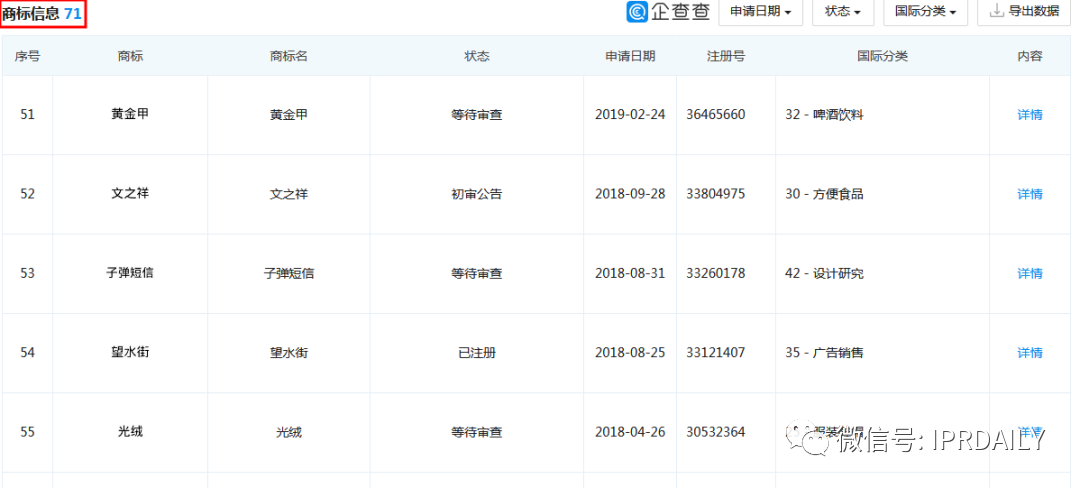 要做“帶貨一哥”的羅永浩，名字先被注冊了商標(biāo)？