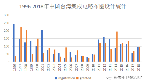 淺析集成電路布圖設計在中國知識產(chǎn)權(quán)發(fā)展中對芯片設計企業(yè)的重要性