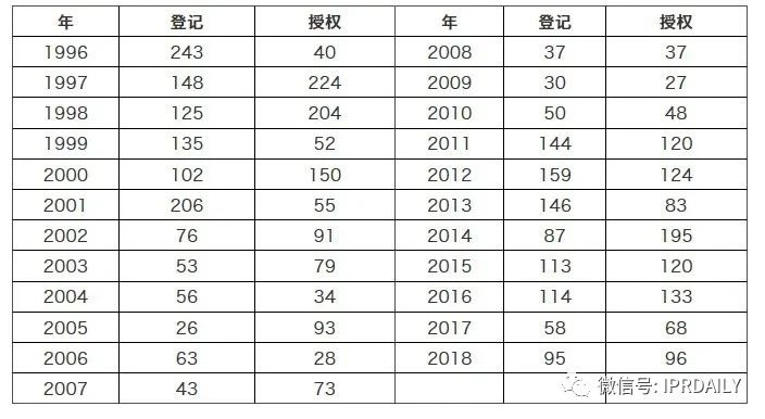 淺析集成電路布圖設計在中國知識產(chǎn)權(quán)發(fā)展中對芯片設計企業(yè)的重要性