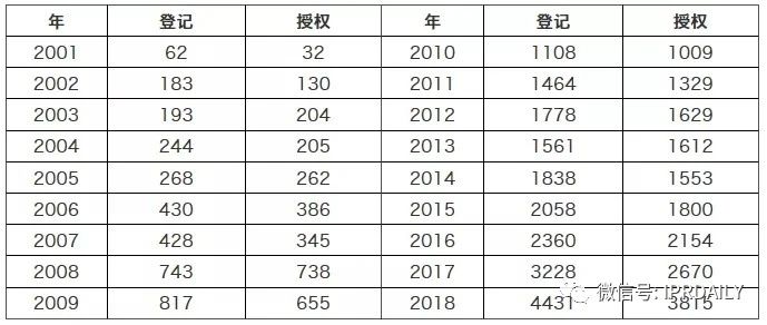 淺析集成電路布圖設計在中國知識產(chǎn)權(quán)發(fā)展中對芯片設計企業(yè)的重要性