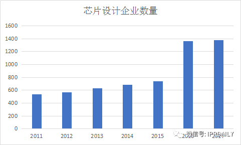 淺析集成電路布圖設計在中國知識產(chǎn)權(quán)發(fā)展中對芯片設計企業(yè)的重要性