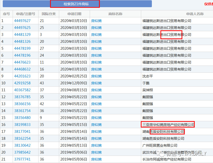 無(wú)一幸免！“安家”、“房似錦”、“徐姑姑”商標(biāo)遭搶注！