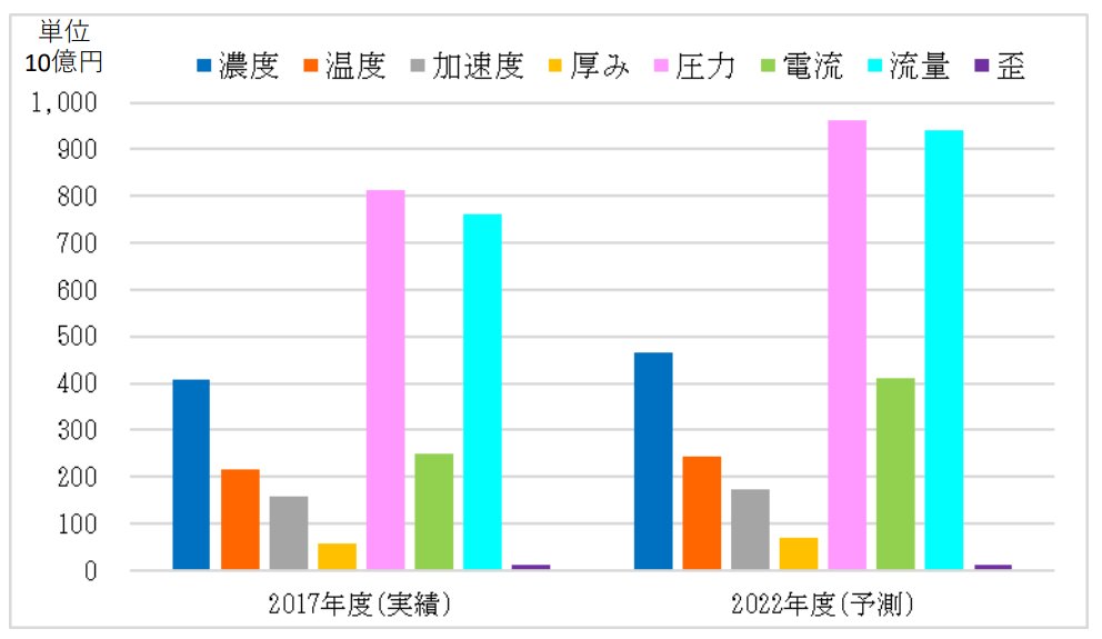 日本專利局發(fā)布高關(guān)注度技術(shù)專利及市場趨勢報告