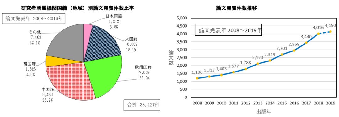 日本專利局發(fā)布高關(guān)注度技術(shù)專利及市場趨勢報告