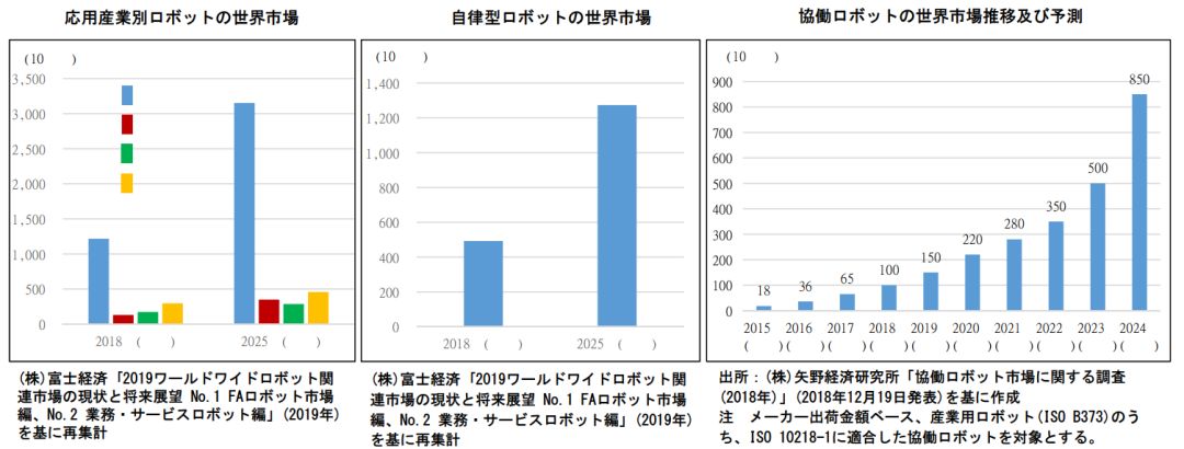 日本專利局發(fā)布高關(guān)注度技術(shù)專利及市場趨勢報告