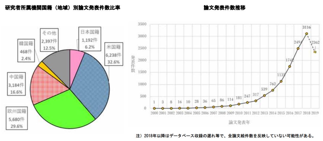 日本專利局發(fā)布高關(guān)注度技術(shù)專利及市場趨勢報告