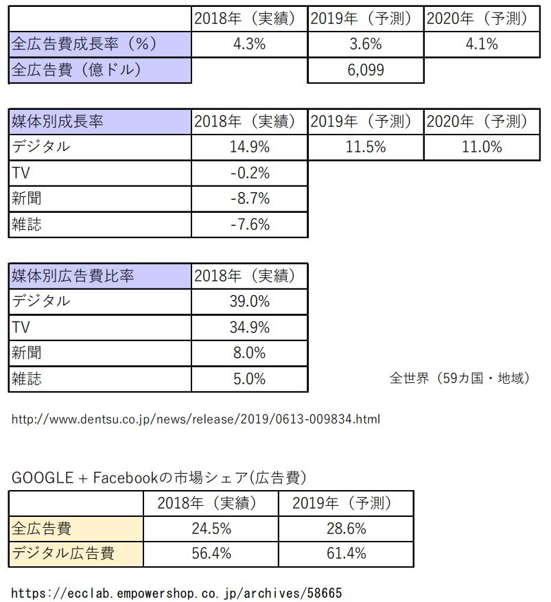 日本專利局發(fā)布高關(guān)注度技術(shù)專利及市場趨勢報告