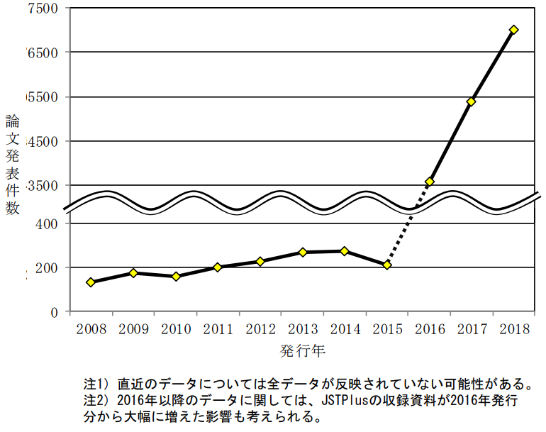 日本專利局發(fā)布高關(guān)注度技術(shù)專利及市場趨勢報告