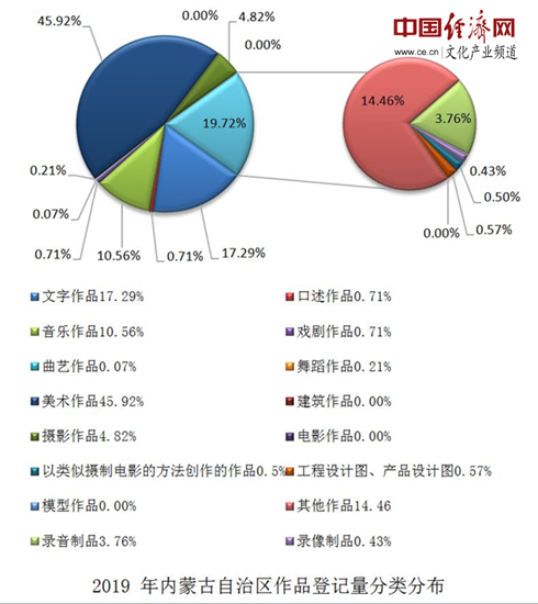 #晨報#首例“假口罩”公益訴訟：判賠823500元，全部用于疫情防控；韓國2019年知識產權貿易收支現(xiàn)8億美元逆差