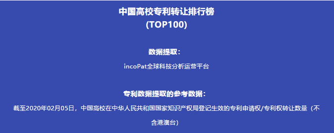 中國高校專利轉(zhuǎn)讓排行榜（TOP100）