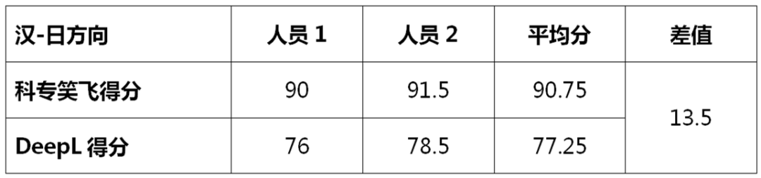 不評(píng)不知道，一評(píng)驚一跳！----“科專笑飛”系統(tǒng)獨(dú)領(lǐng)專利機(jī)翻風(fēng)騷！