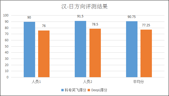 不評(píng)不知道，一評(píng)驚一跳！----“科專笑飛”系統(tǒng)獨(dú)領(lǐng)專利機(jī)翻風(fēng)騷！