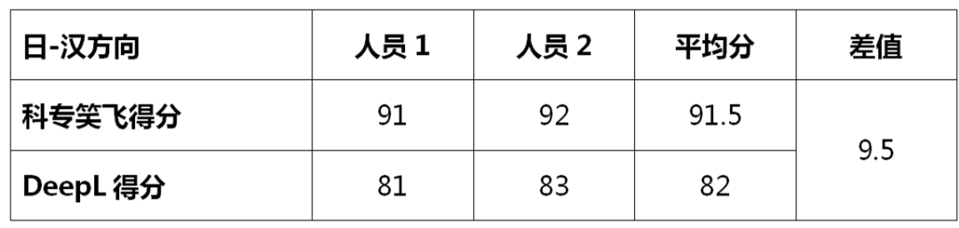 不評(píng)不知道，一評(píng)驚一跳！----“科專笑飛”系統(tǒng)獨(dú)領(lǐng)專利機(jī)翻風(fēng)騷！