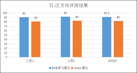 不評(píng)不知道，一評(píng)驚一跳！----“科專笑飛”系統(tǒng)獨(dú)領(lǐng)專利機(jī)翻風(fēng)騷！