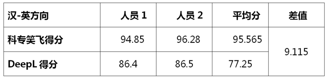 不評(píng)不知道，一評(píng)驚一跳！----“科專笑飛”系統(tǒng)獨(dú)領(lǐng)專利機(jī)翻風(fēng)騷！