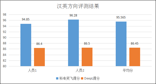 不評(píng)不知道，一評(píng)驚一跳！----“科專笑飛”系統(tǒng)獨(dú)領(lǐng)專利機(jī)翻風(fēng)騷！