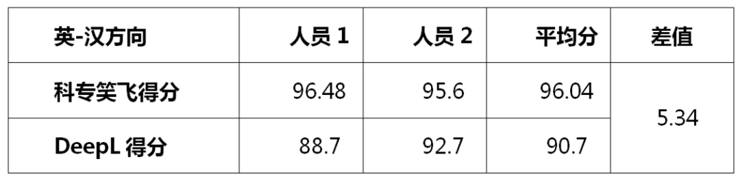 不評(píng)不知道，一評(píng)驚一跳！----“科專笑飛”系統(tǒng)獨(dú)領(lǐng)專利機(jī)翻風(fēng)騷！