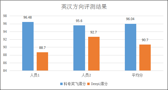 不評(píng)不知道，一評(píng)驚一跳！----“科專笑飛”系統(tǒng)獨(dú)領(lǐng)專利機(jī)翻風(fēng)騷！