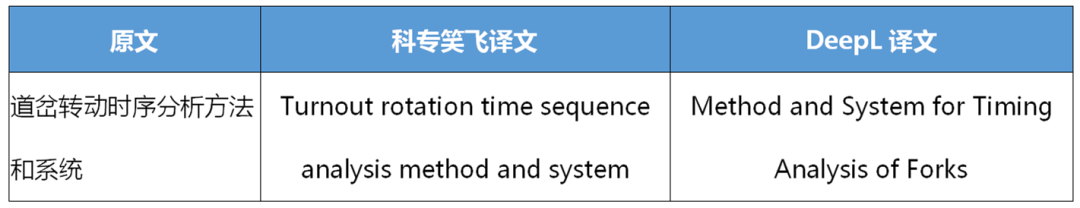 不評(píng)不知道，一評(píng)驚一跳！----“科專笑飛”系統(tǒng)獨(dú)領(lǐng)專利機(jī)翻風(fēng)騷！