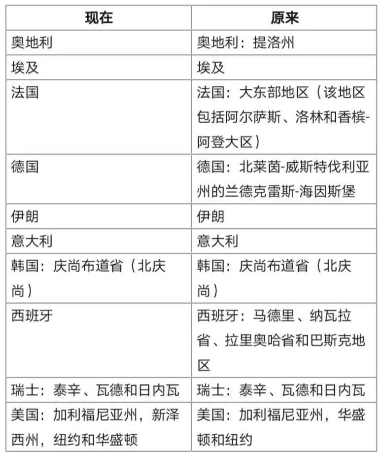 #晨報#4月7日起！專利申請人可電子上傳提交費減備案請求證明文件；華為和中興與Conversant之間的FRAND案件延期審理