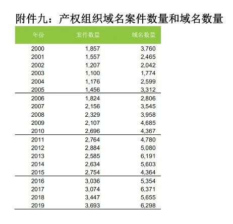 58990件！2019年中國PCT國際專利申請量超過美國，躍居世界第一