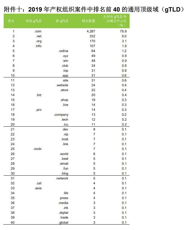 58990件！2019年中國PCT國際專利申請量超過美國，躍居世界第一