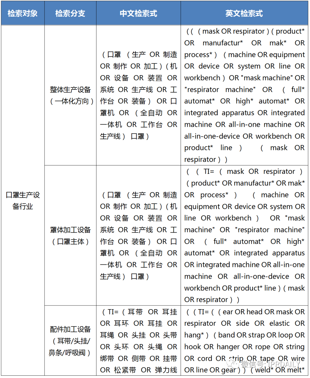 廣東省口罩生產(chǎn)設(shè)備行業(yè)——專利導(dǎo)航分析報(bào)告（第三部分）