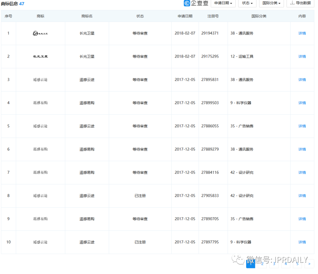 老羅義賣湖北臍橙1分5斤，薇婭直播帶貨火箭之背后的知產(chǎn)二三事