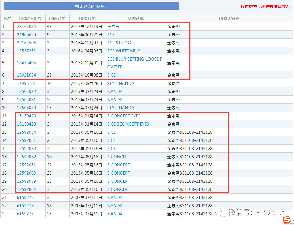 三熹玉 VS 第三眼，誰的“3CE”商標(biāo)？