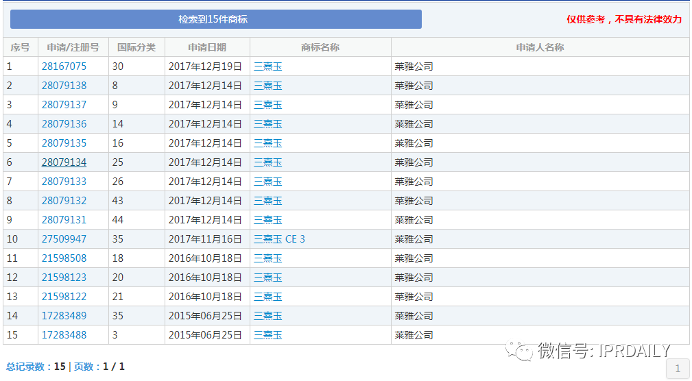 三熹玉 VS 第三眼，誰的“3CE”商標(biāo)？